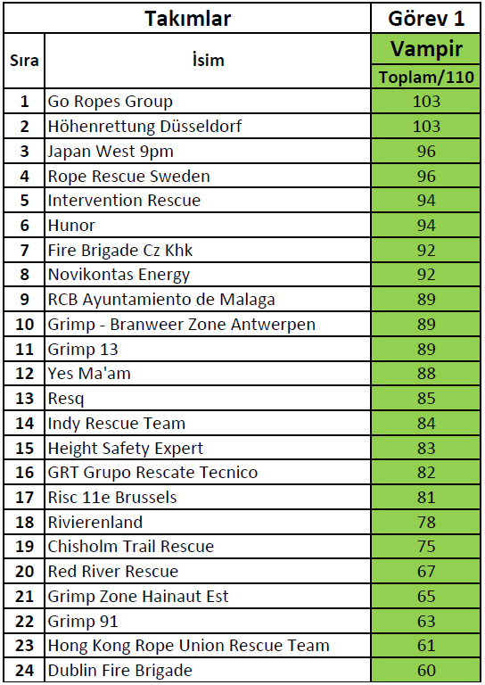 masa içeren bir resim Açıklama otomatik olarak oluşturuldu