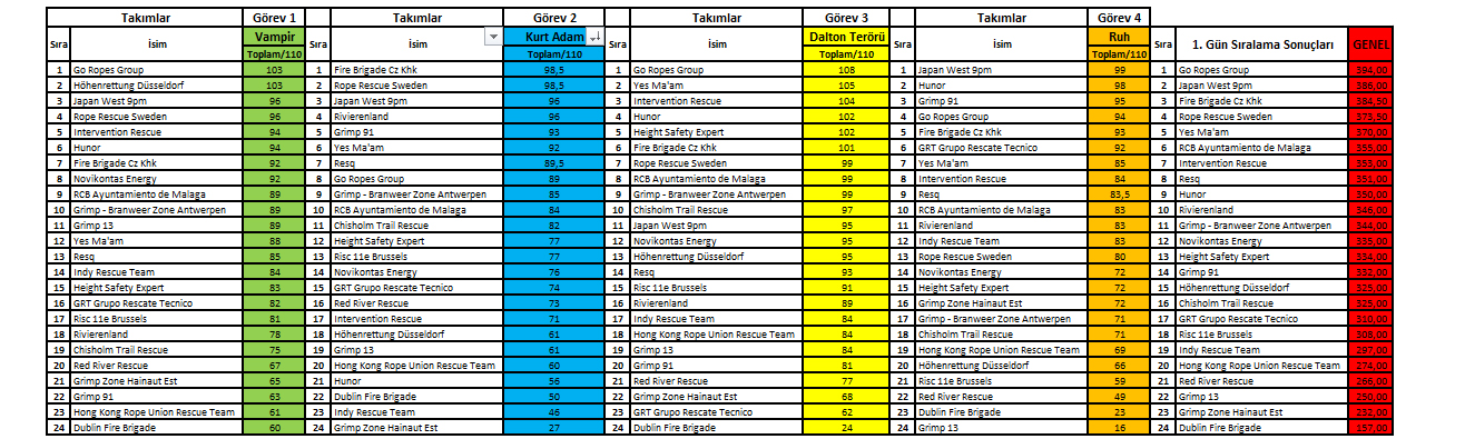 metin, ekran görüntüsü, sayı, numara, çizgi içeren bir resim Açıklama otomatik olarak oluşturuldu
